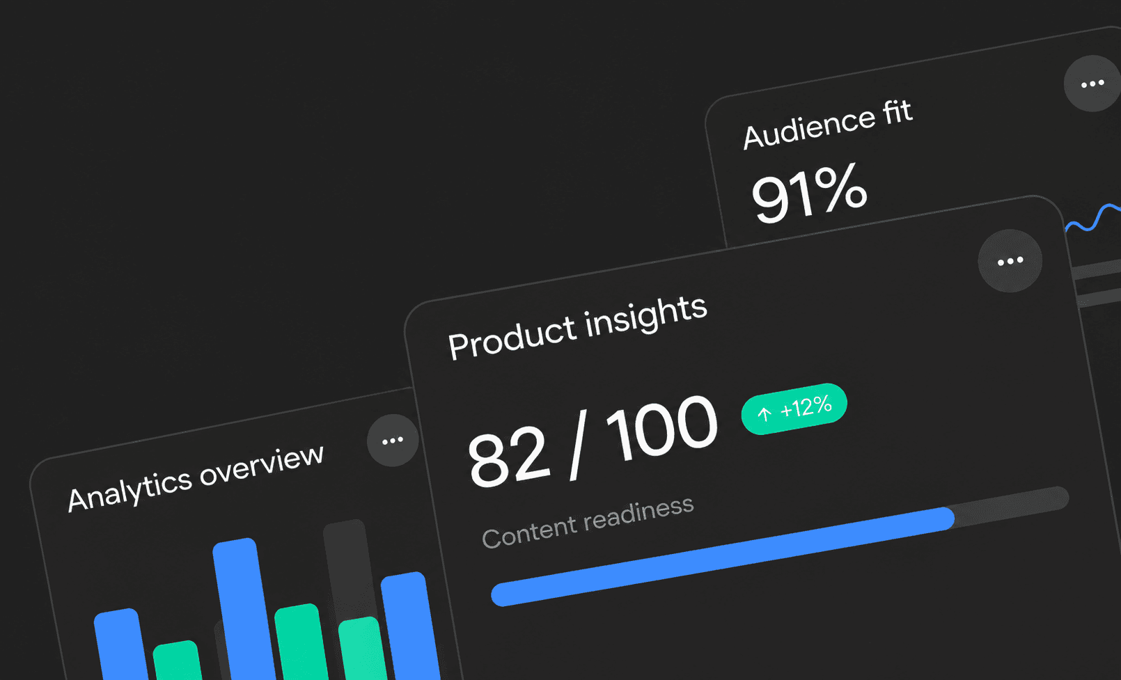 Illustrative product insights with audience and content readiness scores