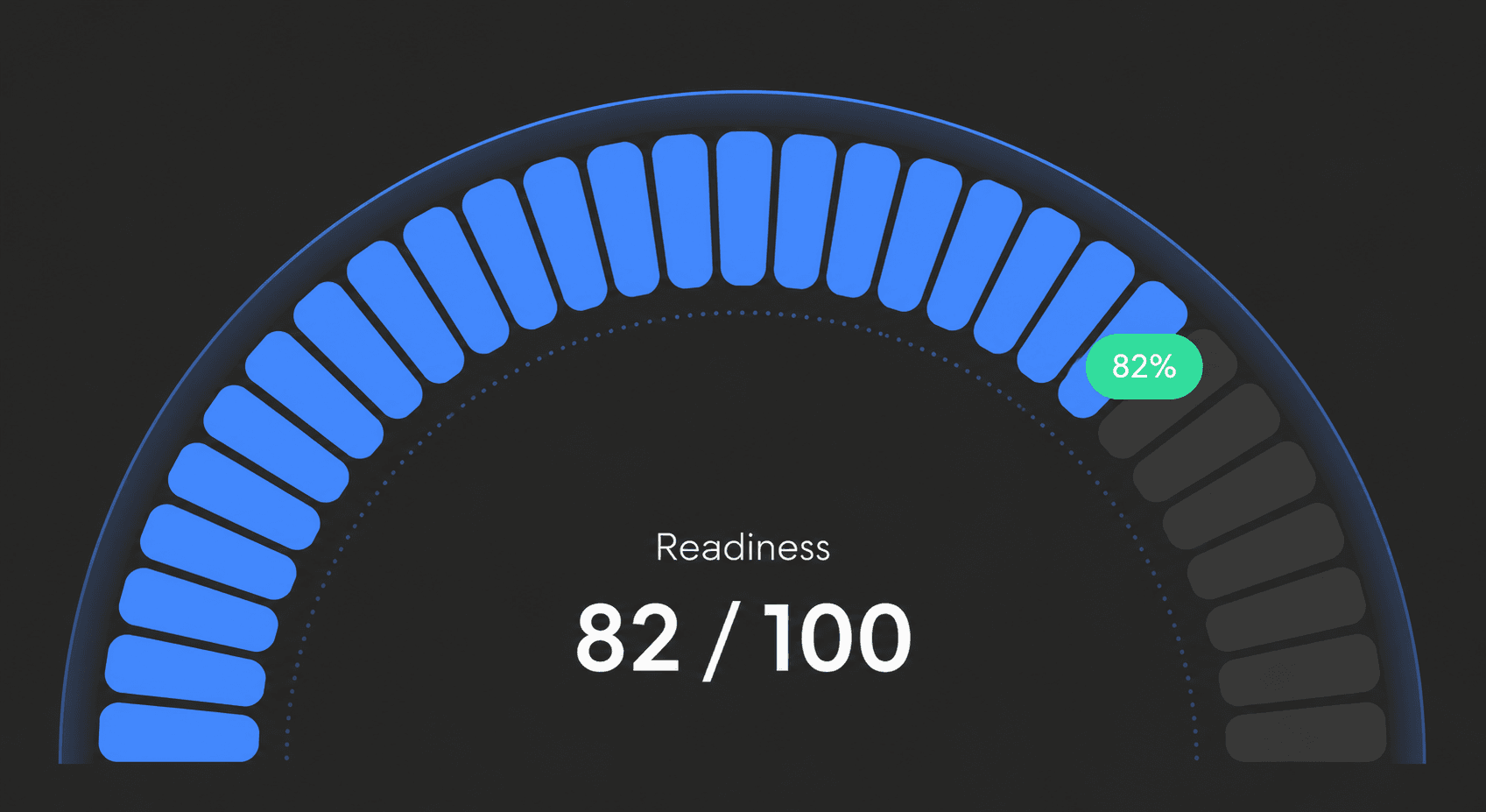 Illustrative content readiness gauge